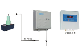 WXZJ-SS20B type turbidity meter(input type)