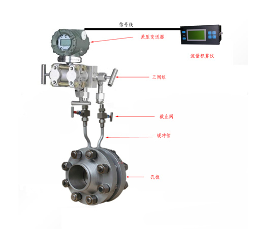 WXZJ-KB20A series orifice plate flowmeter