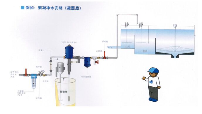 ZJ/WDL型无动力加药装置